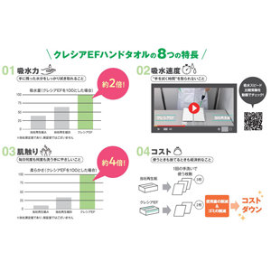 クレシアEFハンドタオル ソフトタイプ100 60パック/箱 - 画像 (2)